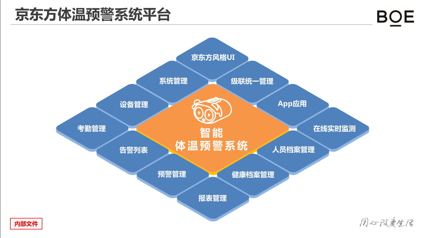 BOE體溫篩查預(yù)警AI智能系統(tǒng)